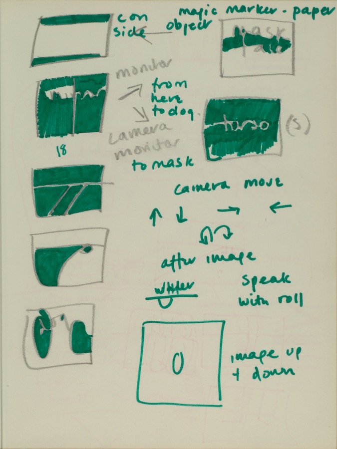 Sketches and notes on camera and monitor projections for a performance