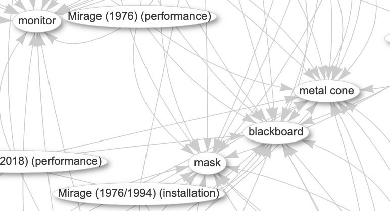 Link to page for Data Visualizations