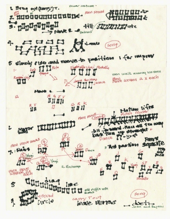 Groupings of squares with written labels and arrows to represent Jonasâs performance.